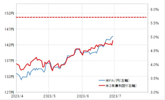 出所：リフィニティブ社データよりマネックス証券が作成