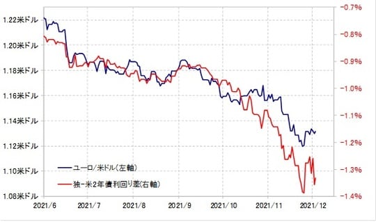 出所：リフィニティブ・データをもとにマネックス証券が作成
