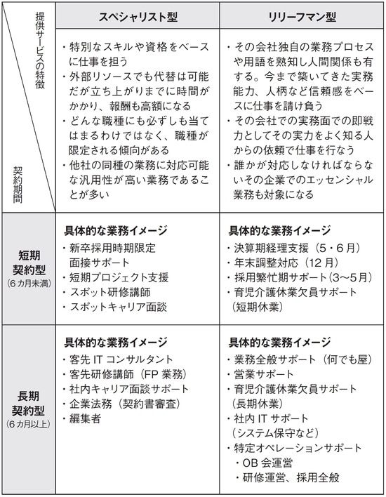 出典：『老後のお金に困りたくなければ　今いる会社で「“半”個人事業主」になりなさい』（日本実業出版社）より抜粋