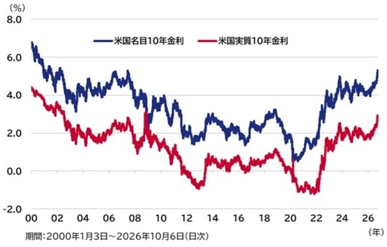 出所：Bloombergのデータを基にアセットマネジメントOneが作成