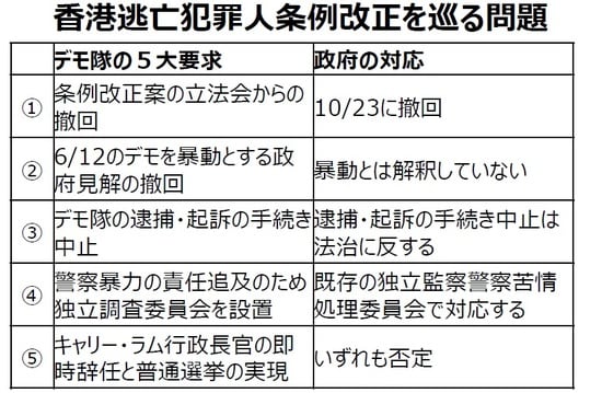 （出所）各種資料を基に三井住友DSアセットマネジメント作成