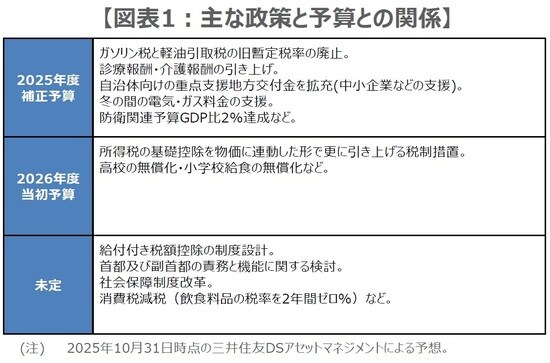 （出所）各種報道を基に三井住友DSアセットマネジメント作成