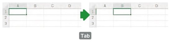 出所：Excel医著『人生を変える Excelの神スキル』（KADOKAWA）