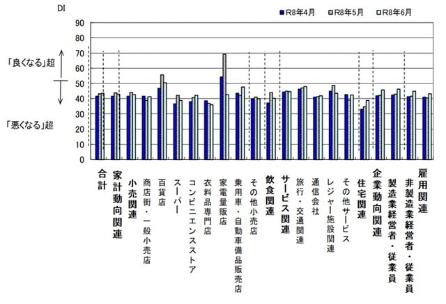 出所: