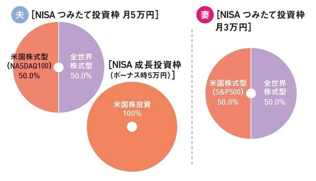 出典：『知りたいことがぜんぶわかる！新NISA&iDeCoの超基本【新制度対応版】（Gakken）より抜粋
