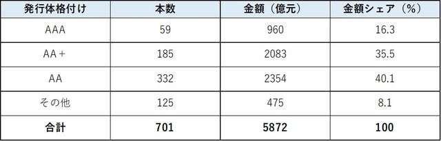 期間：2014年〜2020年10月 出所：2020年10月27日付新浪財経