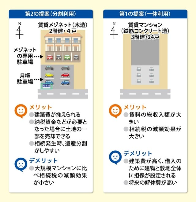 ［図表］メリット・デメリット