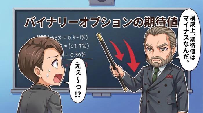 バイナリーオプションの期待値は、構造上マイナスになる理由