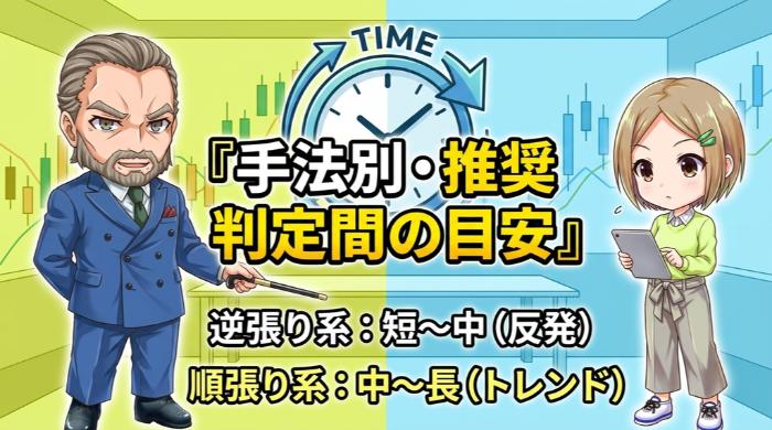 手法別・推奨判定時間の目安表
