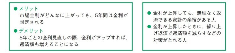 出所：田方みき、関尾英隆著『Q&Aで簡単！家づくりのお金の話がぜんぶわかる本 2024』（エクスナレッジ）
