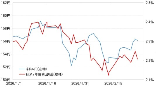 出所:LSEG社データよりマネックス証券が作成