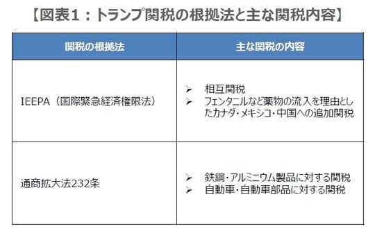 出所：各種資料を基に三井住友DSアセットマネジメント作成