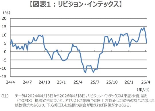 (出所)Datastreamのデータを基に三井住友DSアセットマネジメント作成