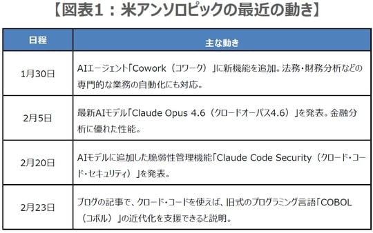 (出所)各種報道を基に三井住友DSアセットマネジメント作成