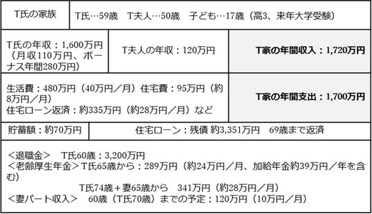 出所：筆者作成