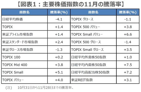 (出所)Bloombergのデータを基に三井住友DSアセットマネジメント作成