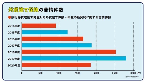 『NEWよい保険・悪い保険2022年版』（徳間書店）より。