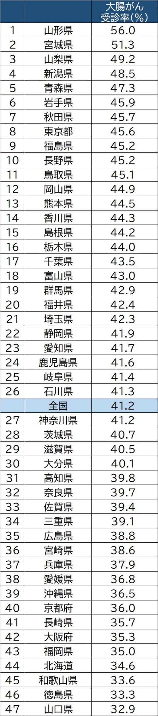 出所：厚生労働省「国民生活基礎調査」（2019年）より作成 ※40歳以上男女計/過去1年間