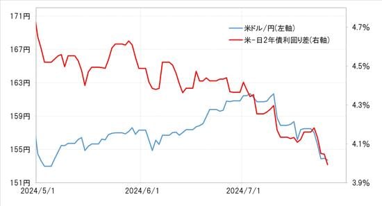 出所：リフィニティブ社データよりマネックス証券が作成
