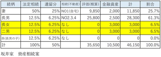 出所：筆者作成
