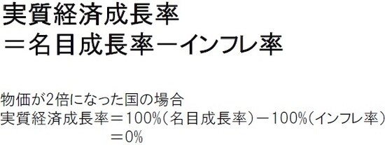 ※物価が全て2倍になるとGDPも2倍ですが、名目成長率が100％でも、実質成長率は0％で全く成長していないことになります。
