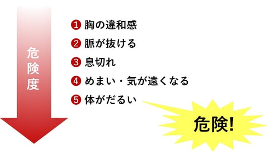 ［図表2］関係がなさそうな症状ほど危ない