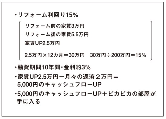 出所：『ピカいちのリフォーム投資 改訂版』（プラチナ社）より抜粋
