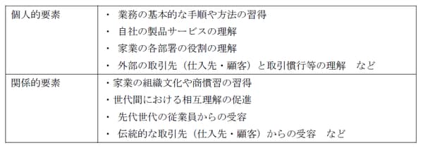 出所）Barach et al.（1988）の図1（p. 52）およびHandler（1992）の図表5-5（訳書, 136頁）を参考に、筆者が作成。