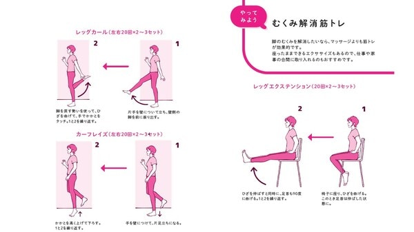 中野ジェームズ修一著『やせるのはどっち？』（飛鳥新社）より。