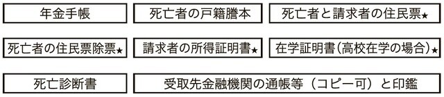 ★印の書類はマイナンバーを記入することで添付を省略できます。