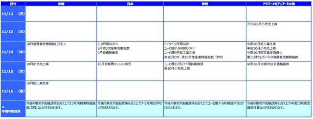  ※各経済指標・イベントは予定であり、変更されることがあります。
