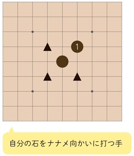 ［図表2］