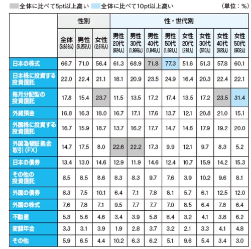 ※フィデリティ退職･投資教育研究所、勤労者3万人アンケート、2014年4月