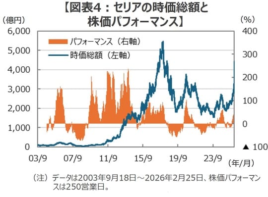 （出所）Bloombergのデータを基に三井住友DSアセットマネジメント作成