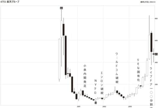 出所：『株の爆益につなげる「暴落大全」』（KADOKAWA）より抜粋
