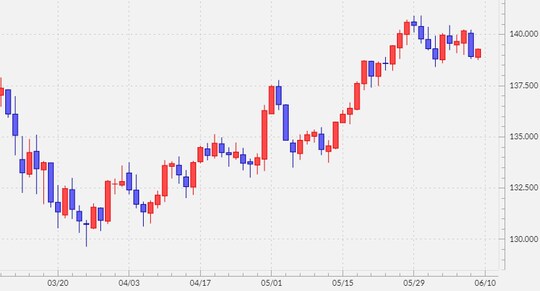 出所:マネックストレーダーFX