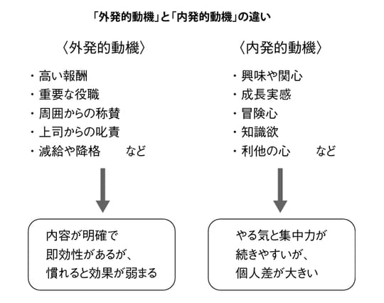 出所:『人生100年時代を明るく生きる 50代からのセカンドキャリア設計』(幻冬舎メディアコンサルティング)より抜粋
