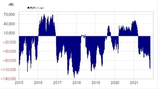 出所：リフィニティブ・データをもとにマネックス証券が作成