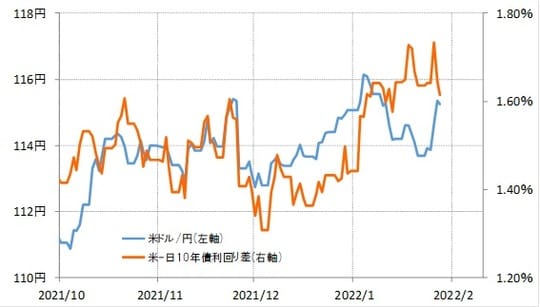 出所：リフィニティブ・データをもとにマネックス証券が作成