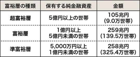 出所：筆者作成