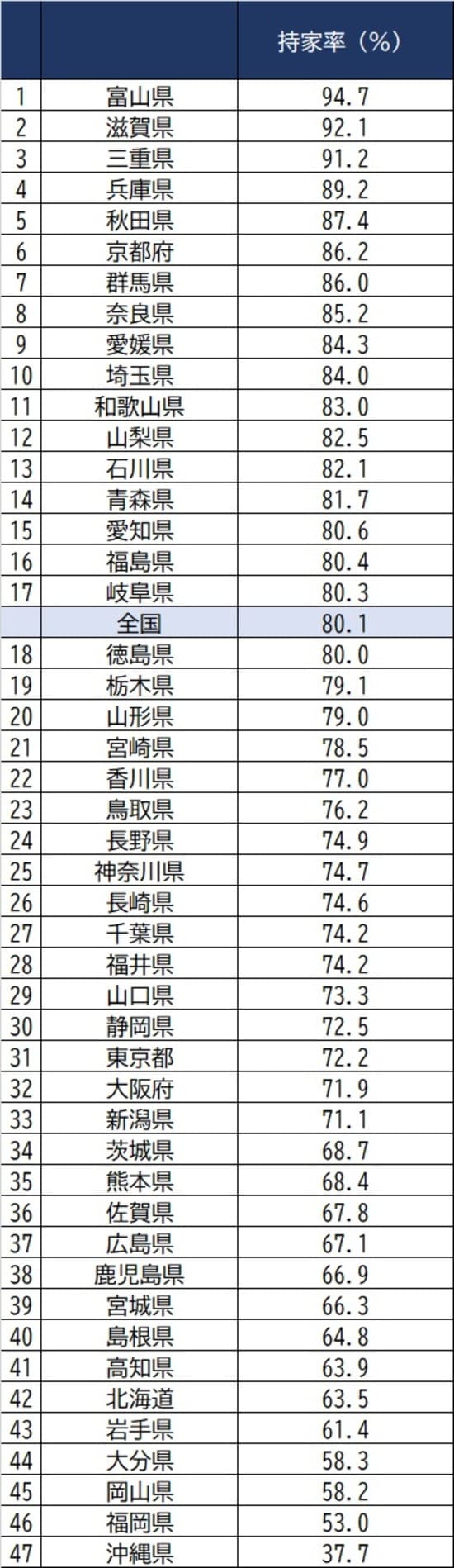 出所：総務省『家計調査』