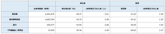 出所：平成27年「国勢調査」より