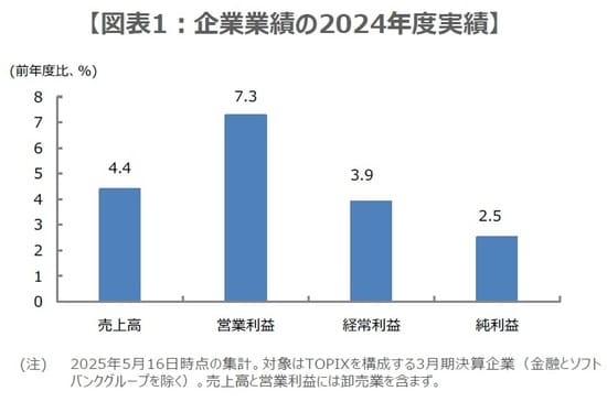 （出所）Bloombergなどのデータを基に三井住友DSアセットマネジメント作成