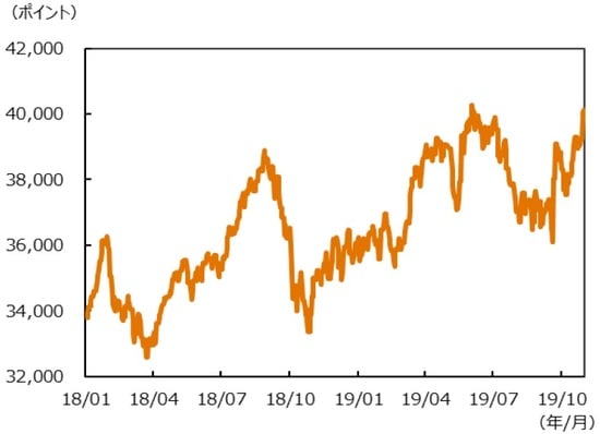 （注）データ期間は2018年1月1日～2019年10月31日。 （出所）Bloombergのデータを基に三井住友DSアセットマネジメント作成