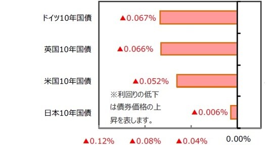 （出所）FactSet、Bloomberg L.P.のデータを基に三井住友DSアセットマネジメント作成