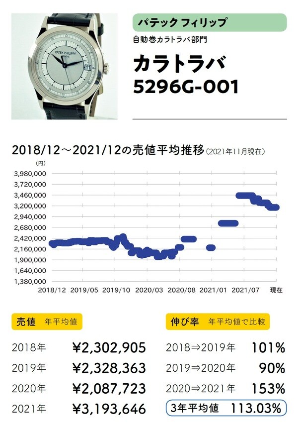 出典：斉藤由貴生氏の書籍『データでわかる腕時計投資の正解』（イカロス出版）より