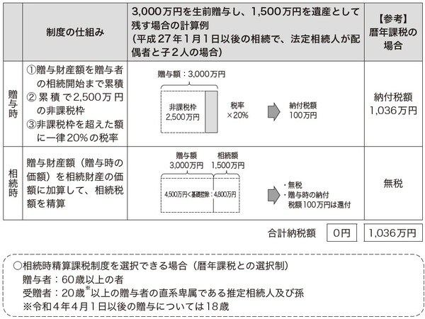 出典：財務省ホームページ