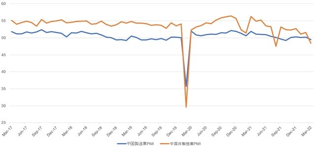 出典：中国国家統計局データより作成