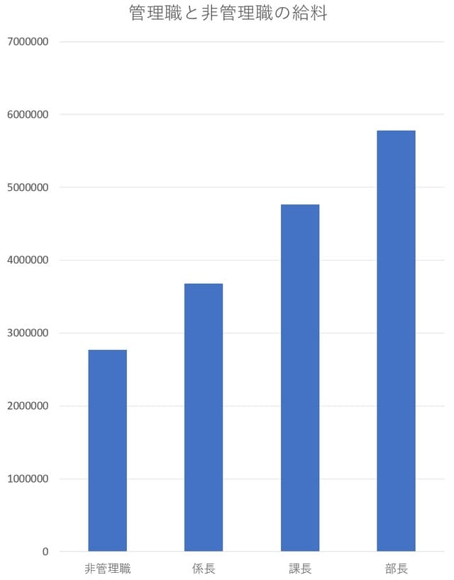 出所：厚生労働省『令和3年賃金構造基本統計調査　結果の概況』を加工して作成