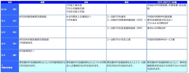 ※各経済指標・イベントは予定であり、変更されることがあります。